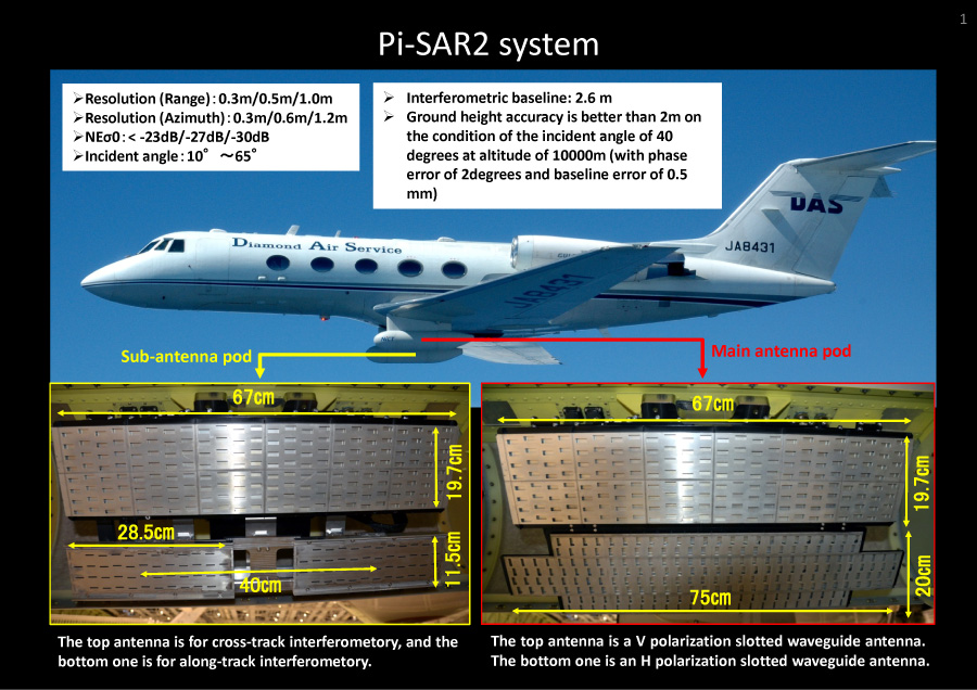 航空機搭載合成開口レーダ観測検索システム